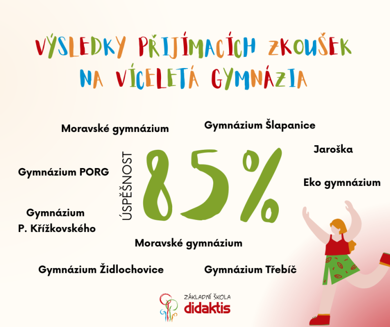 Kopie návrhu Výsledky přijímacích zkoušek na víceletá gymnázia
